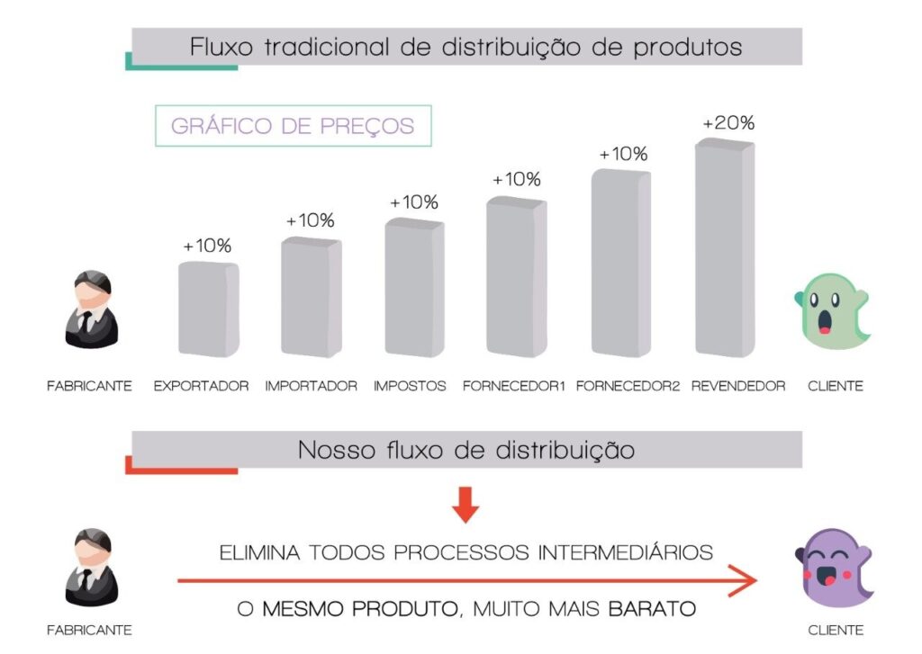 Femdom Institucional https://www.femdom.com.br/institucional/